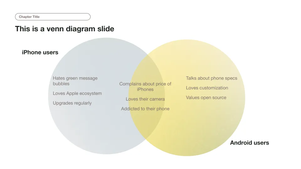 Create venn diagrams for free with ai plus ai